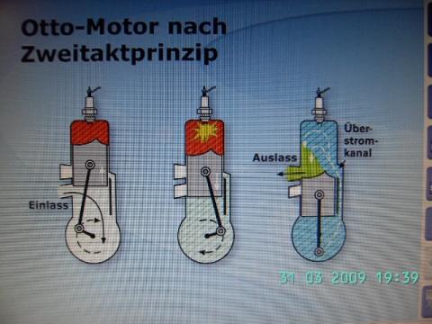 Der Zusatz für das Benzin und den Dieselkraftstoff