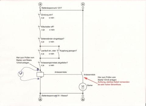 Startprobleme bei meiner Honda cbx750