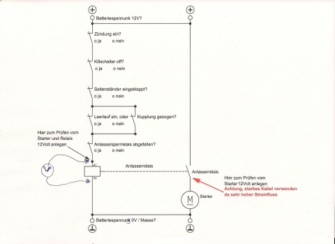 Startprobleme bei meiner Honda cbx750