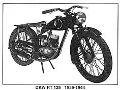 Orschinol - (Hersteller, Motorradmarke, Länder)