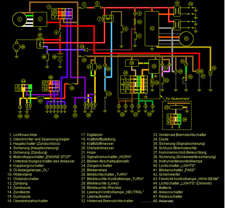 Yamaha XJ 900 S Diversion Ladekontrolleuchte und Ölstandsanzeige gehen