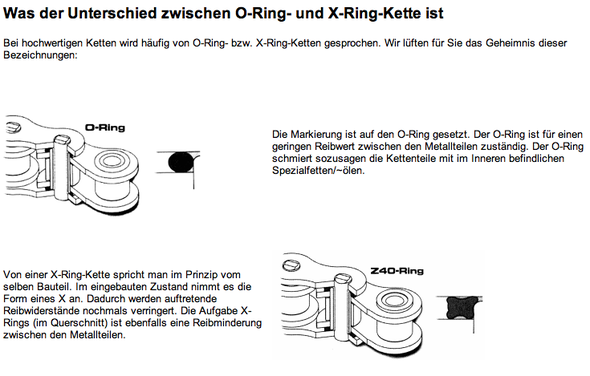 O-Ring und X-Ring Kette - (Aprilia, Kettensatz)