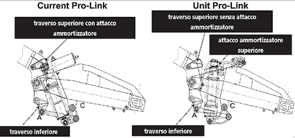 Unit Pro Link Kann mir jemand erklären was genau eigentlich Unit-Pro-Link heißt?