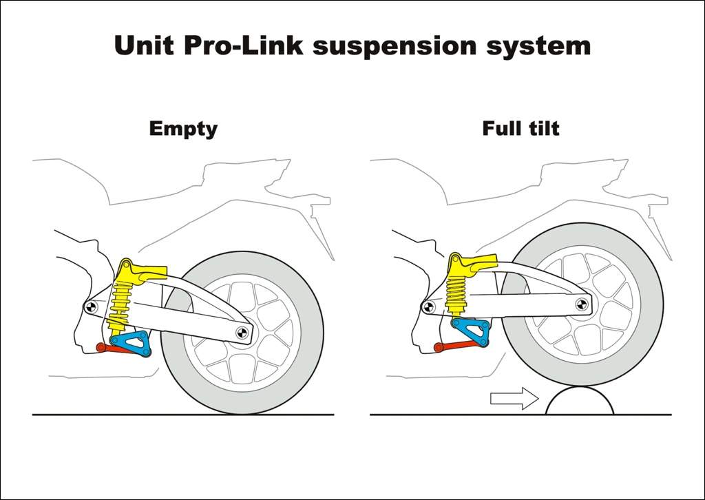 Unit Pro Link Kann mir jemand erklären was genau eigentlich Unit-Pro-Link heißt?