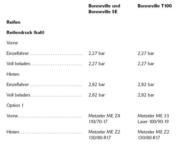 Luftdruck Bonneville - (Luftdruck, Fahreigenschaft)