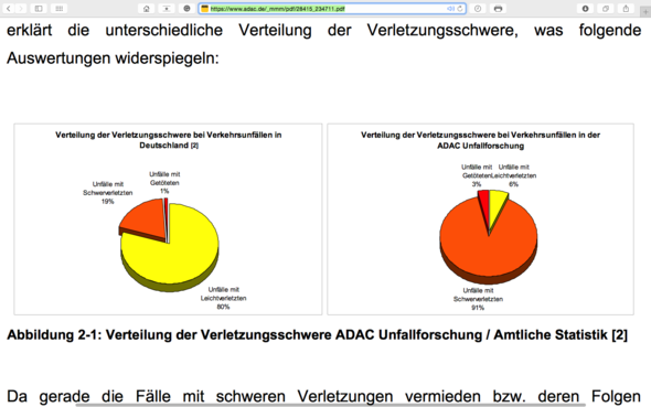 Verletzungen - (Sicherheit, Meinung, Dummfug)