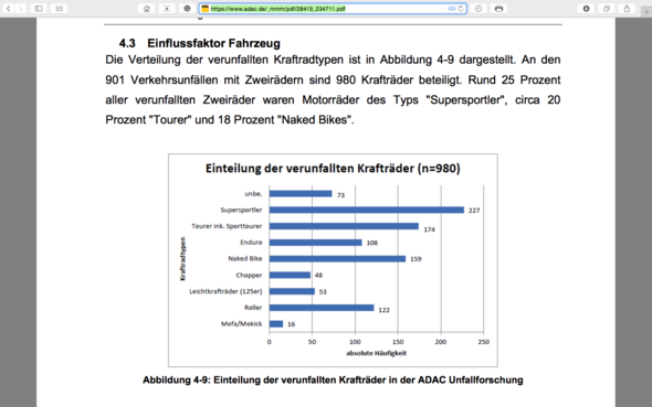 Art des Krades - (Sicherheit, Meinung, Dummfug)