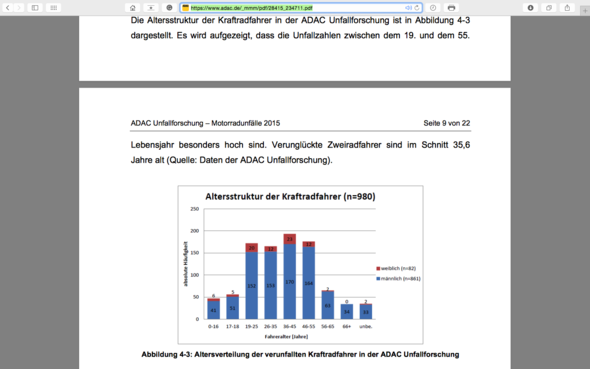 Altersstruktur - (Sicherheit, Meinung, Dummfug)