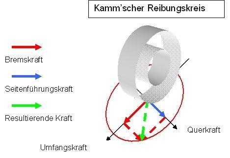 Bilduntertitel eingeben... - (Grip, Seitenführungskraft)