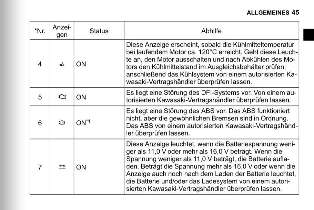 MKL Leuchtet Bei Meiner Kawasaki Ninja 125 2019 Gelb Was Muss Ich Tun mkl-leuchtet-bei-meiner-kawasaki-ninja-125-2019-gelb-was-muss-ich-tun