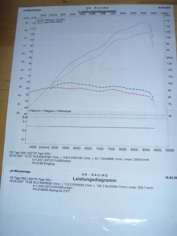 Prüfstand bei SR-Racing - (Motor, 4-Zylinder, 3-Zylinder)