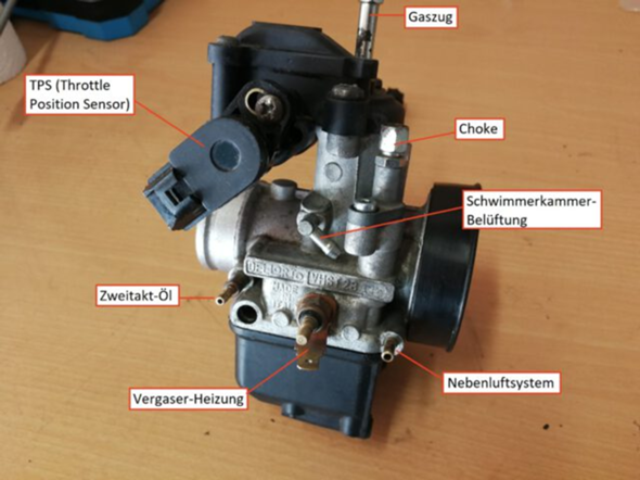- (Motorrad, Vergaser, Standgas)