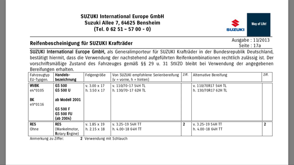 - (Suzuki, TÜV, Reifenbindung)
